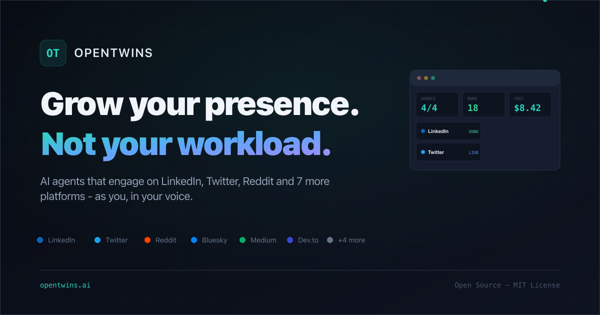 OpenTwins dashboard showing AI agent status, engagement metrics and cost tracking across LinkedIn, Twitter, Reddit and other social platforms
